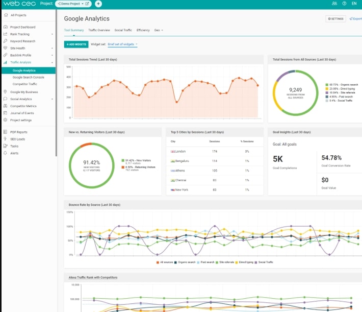 Track your competitors example