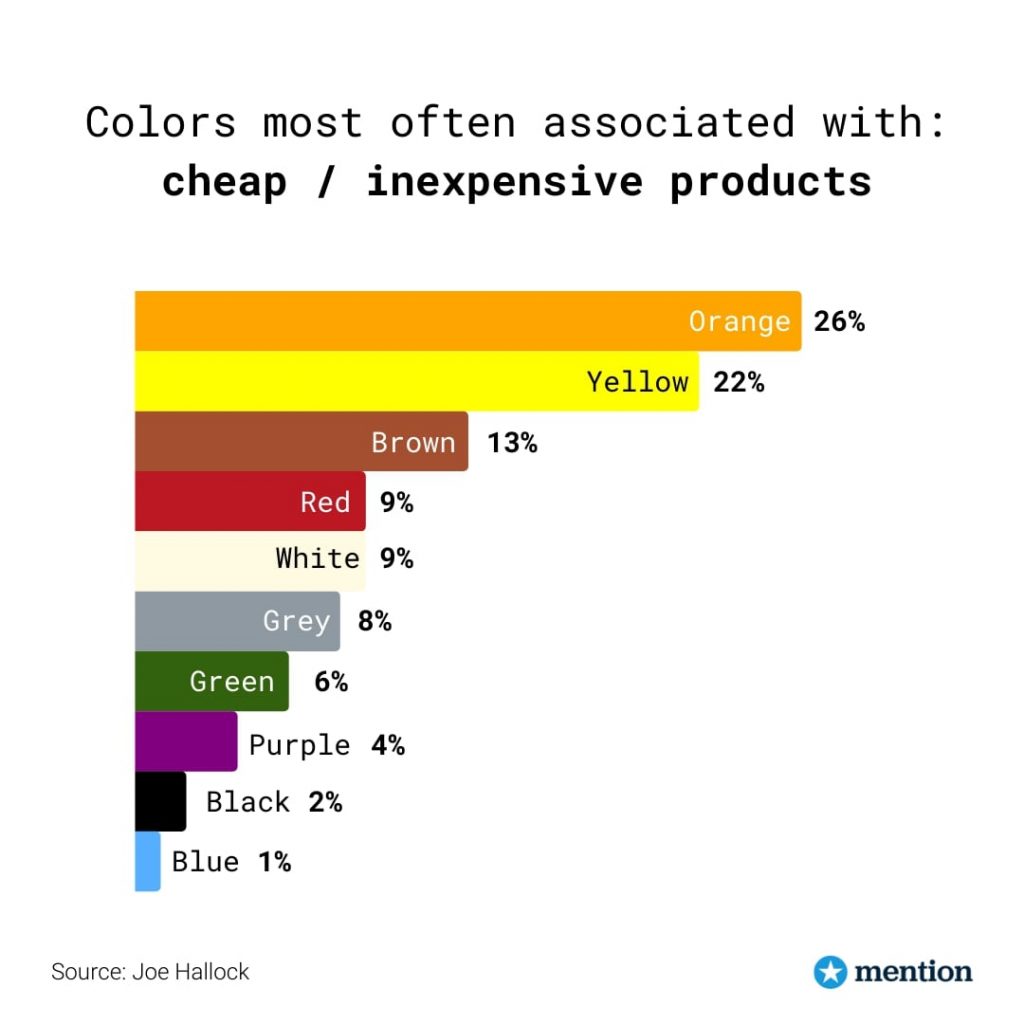 Use Yellow and Orange For Optimism