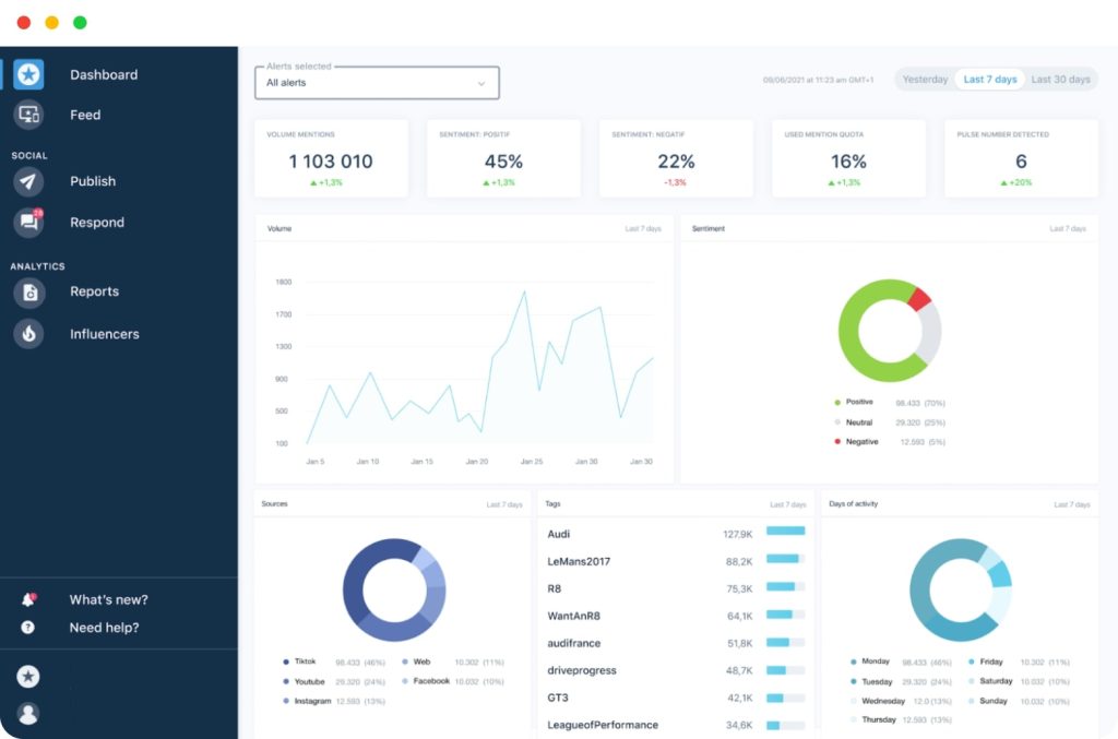 Introducing Mention Dashboard: Your Analytics Hub