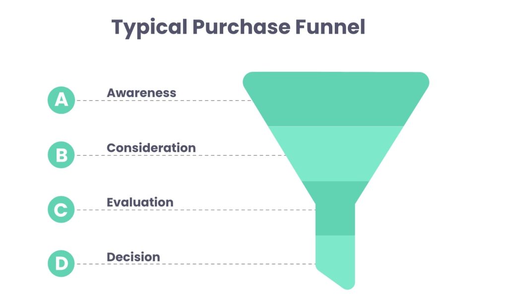 How to make a video-first marketing strategy? Learn the buyer's journey
