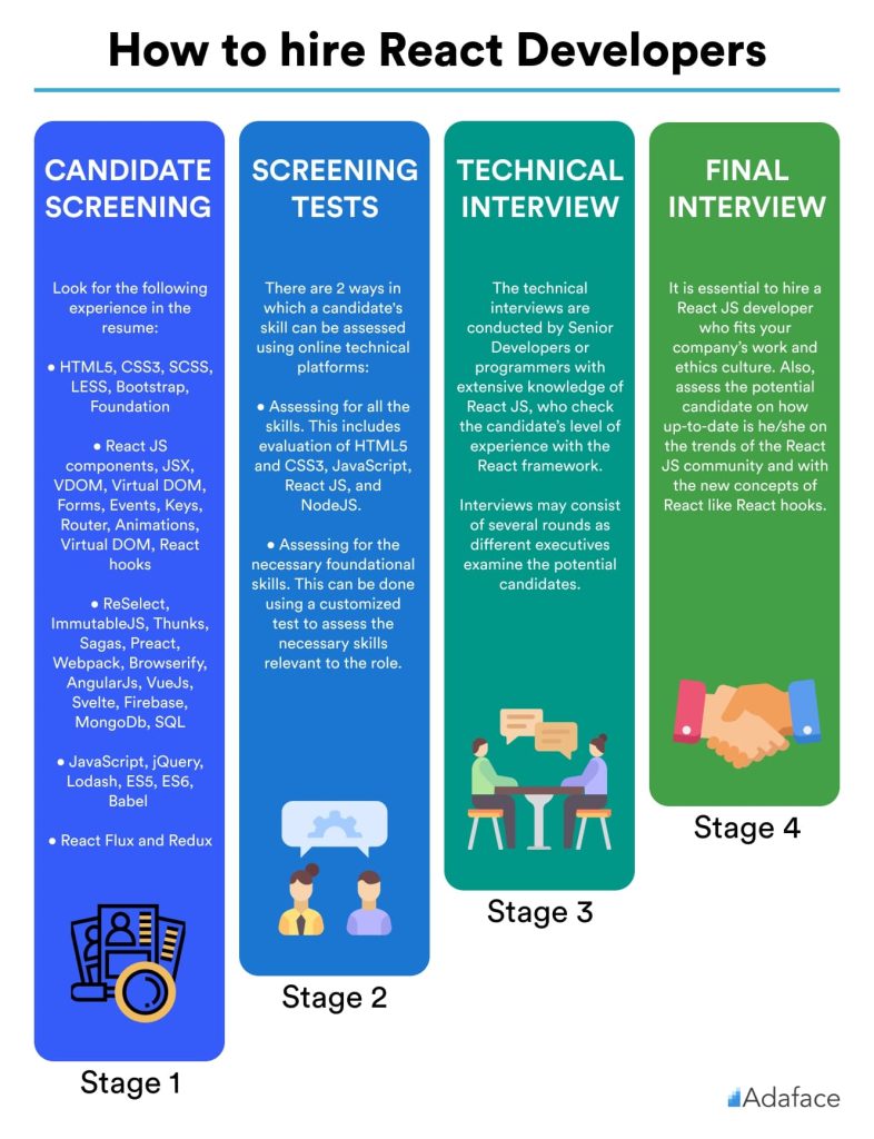 infographic best practices