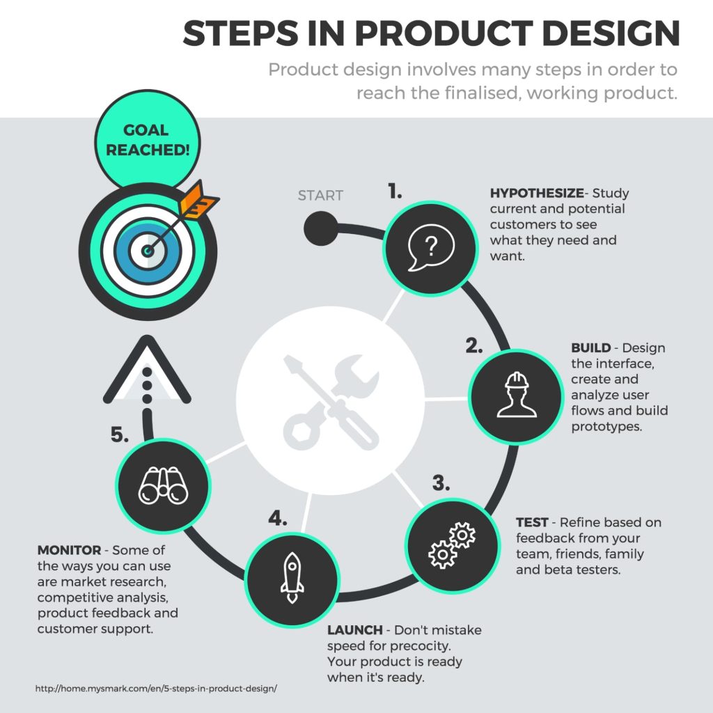 Choose the right template example