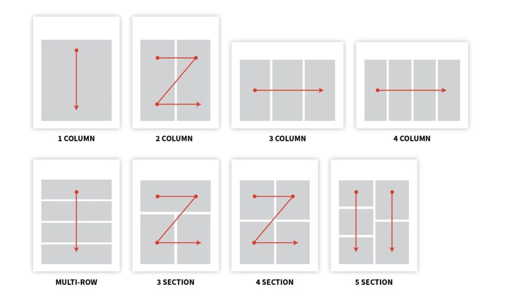 Choose the right template example