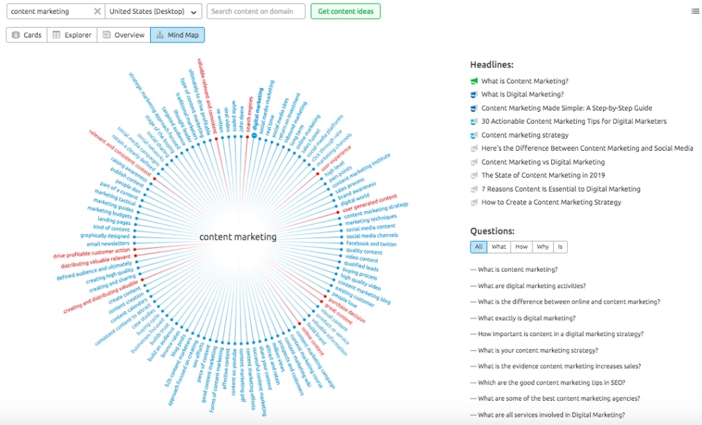 SEMrush example