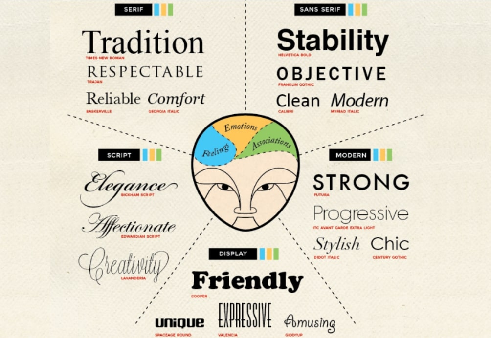 psychology of fonts example