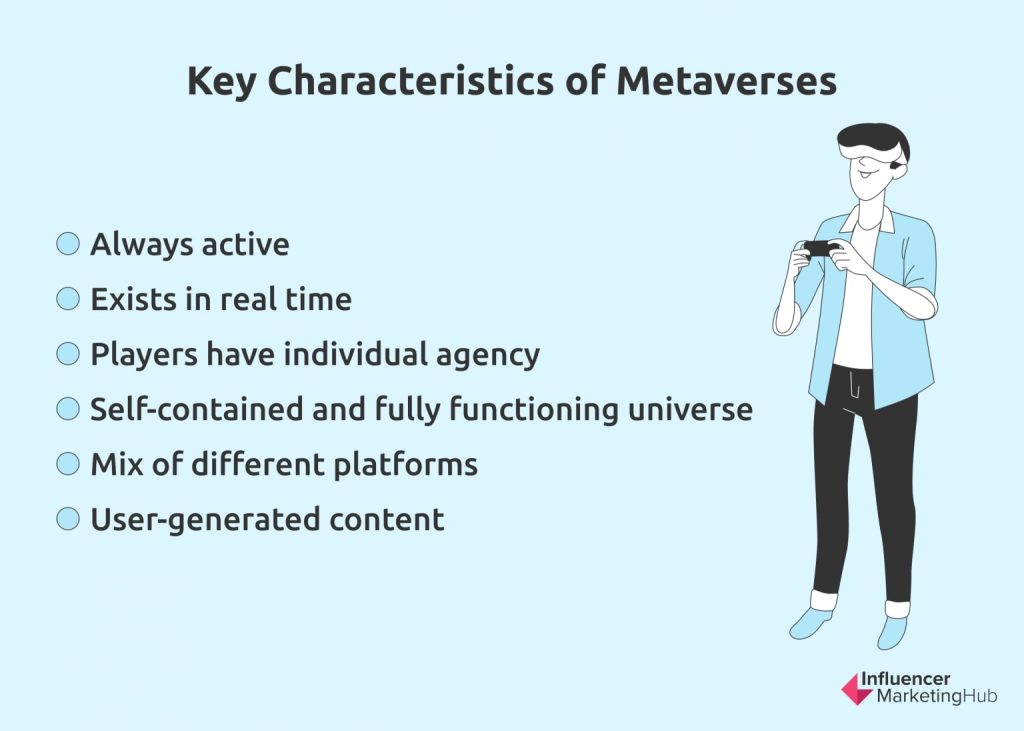 Key Characteristics of Metaverses