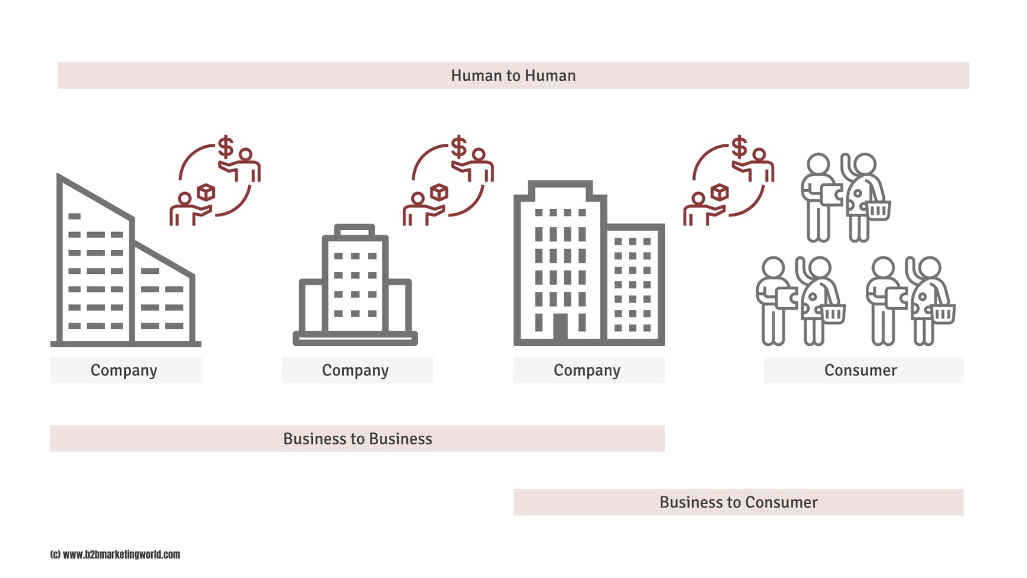 14 Winning B2B Marketing Strategies For SaaS Businesses | Mention