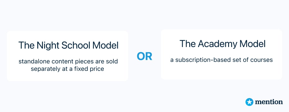 Choosing the Business Model