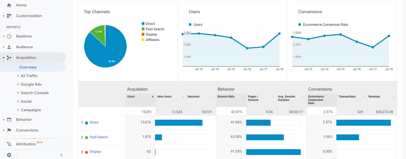 Google Analytics Free Marketing Tool