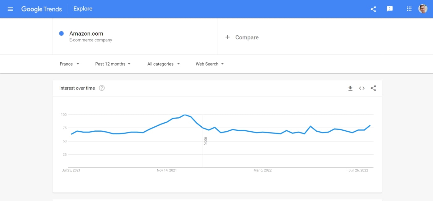 Google Trends Free Marketing Tool