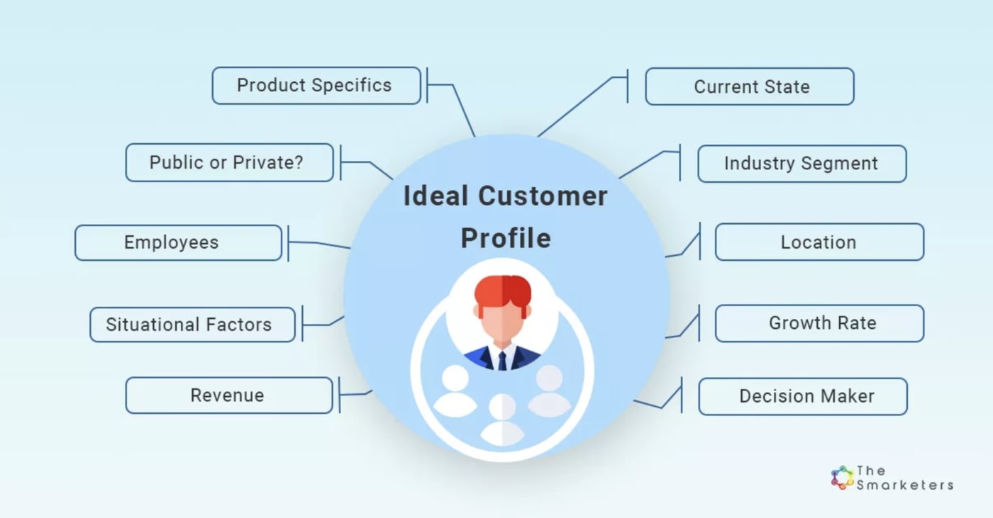 Ideal Customer Profile