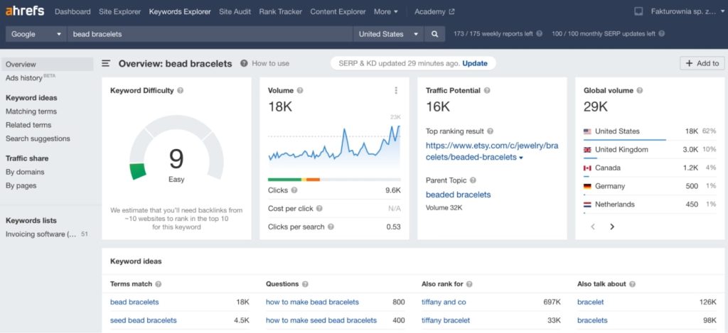 Keyword search volume Ahrefs