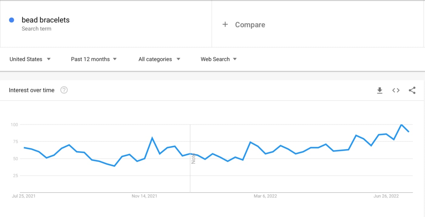 Keyword trends Google Trends