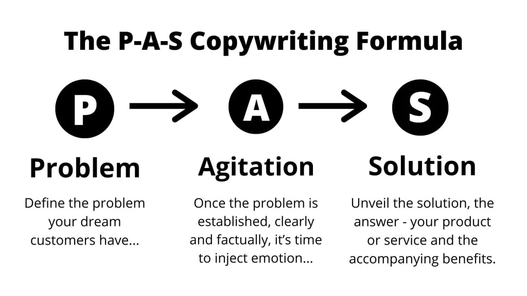 PAS formula