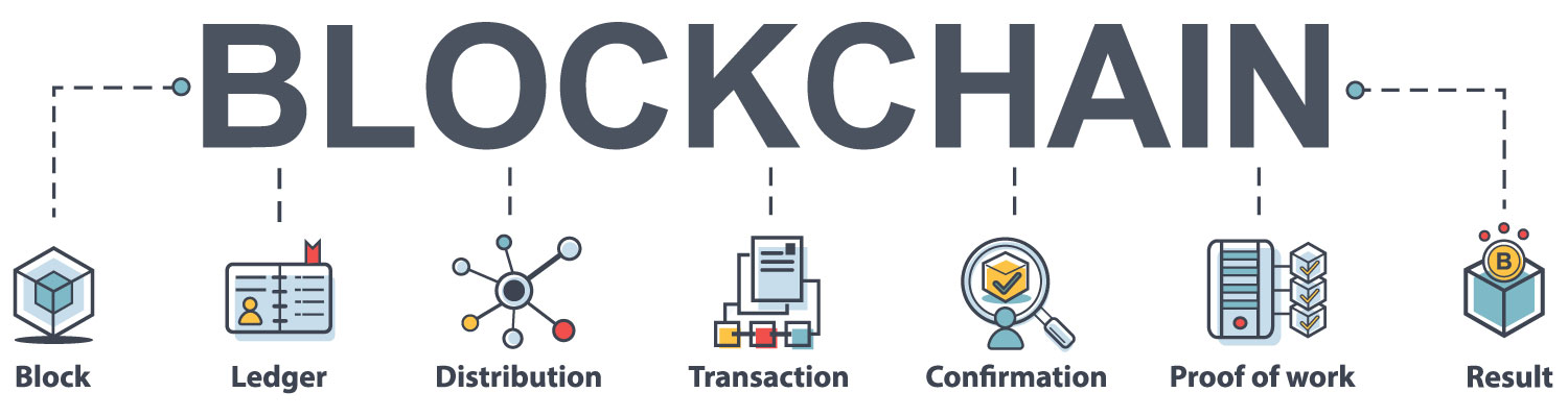 Blockchain System Explained