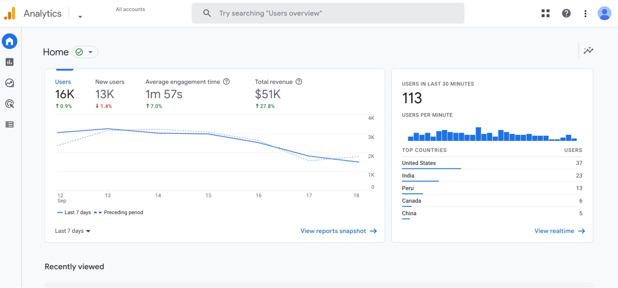 Google Analytics Home Page