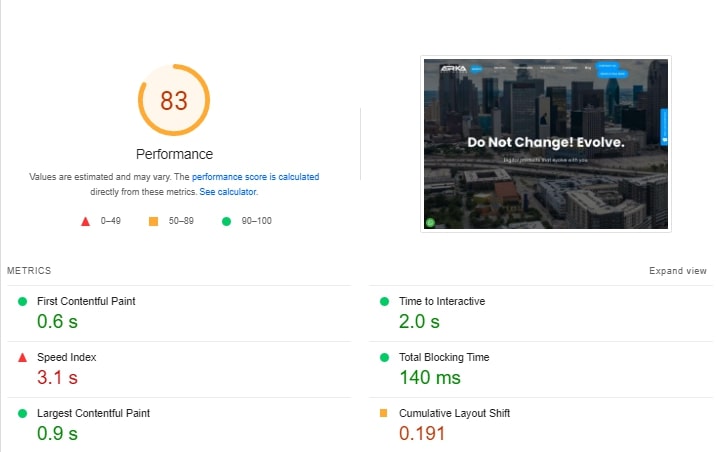 Performance Score Ranking