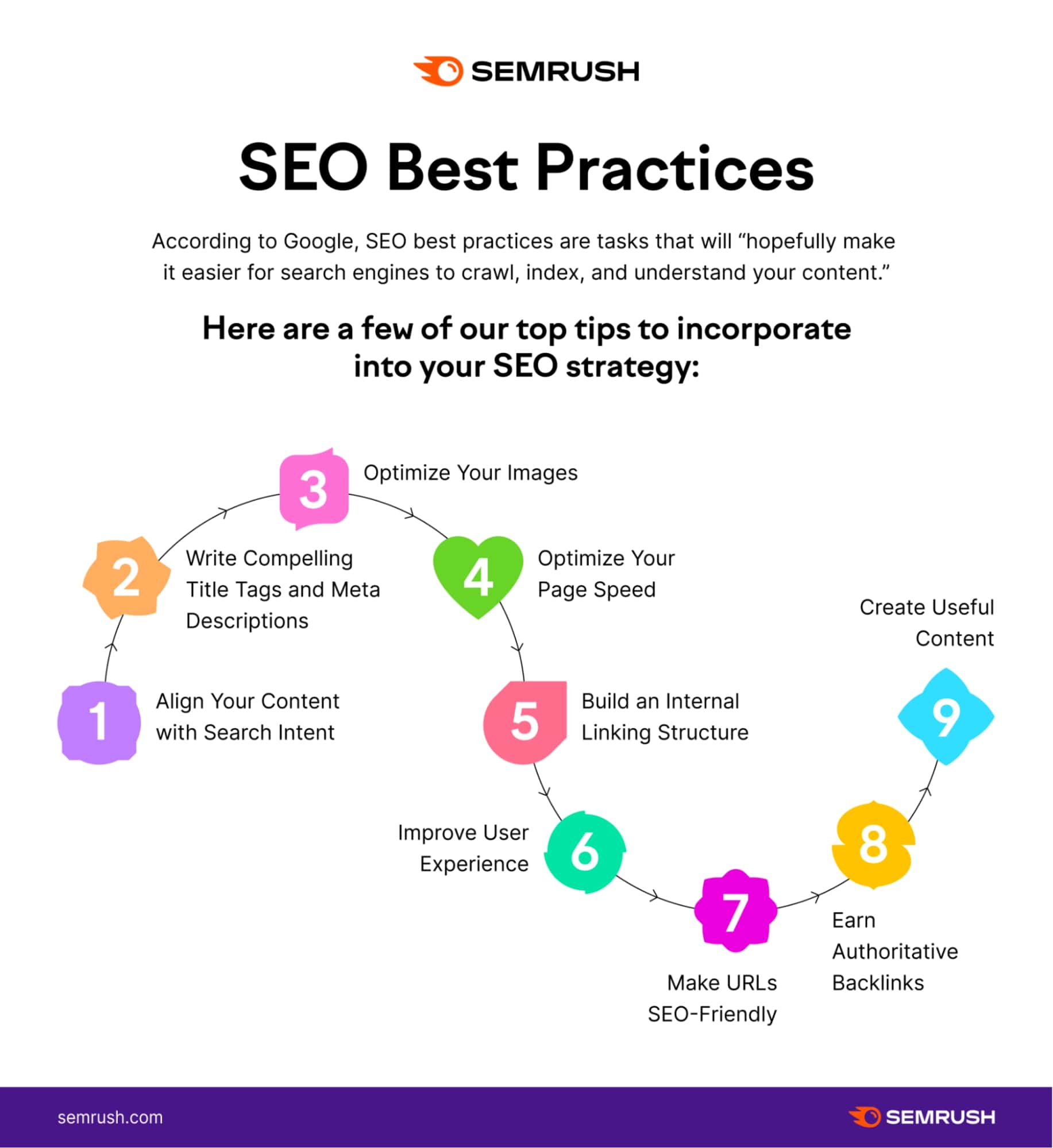 Semrush SEO Best Practices