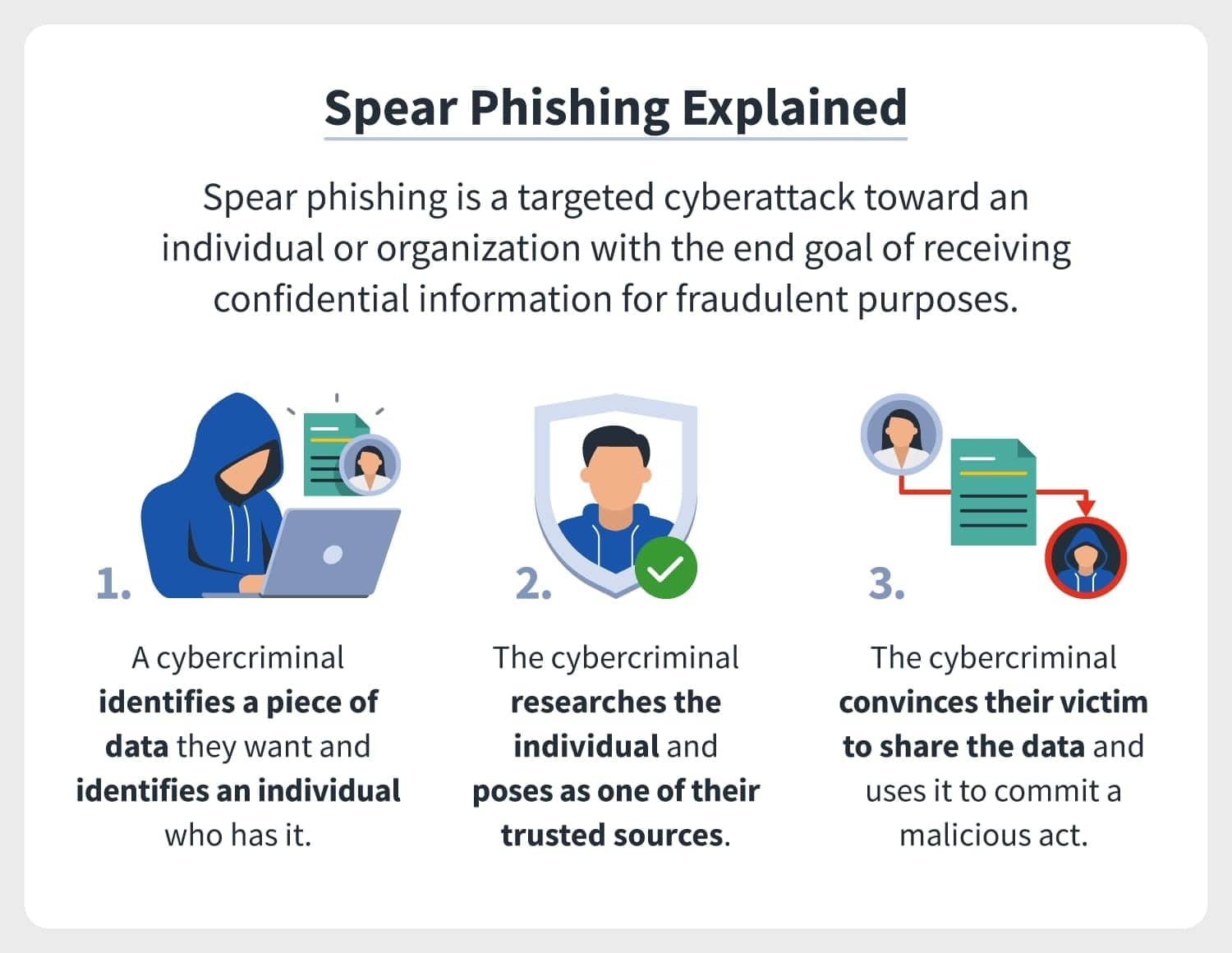 Spear Phishing Explained