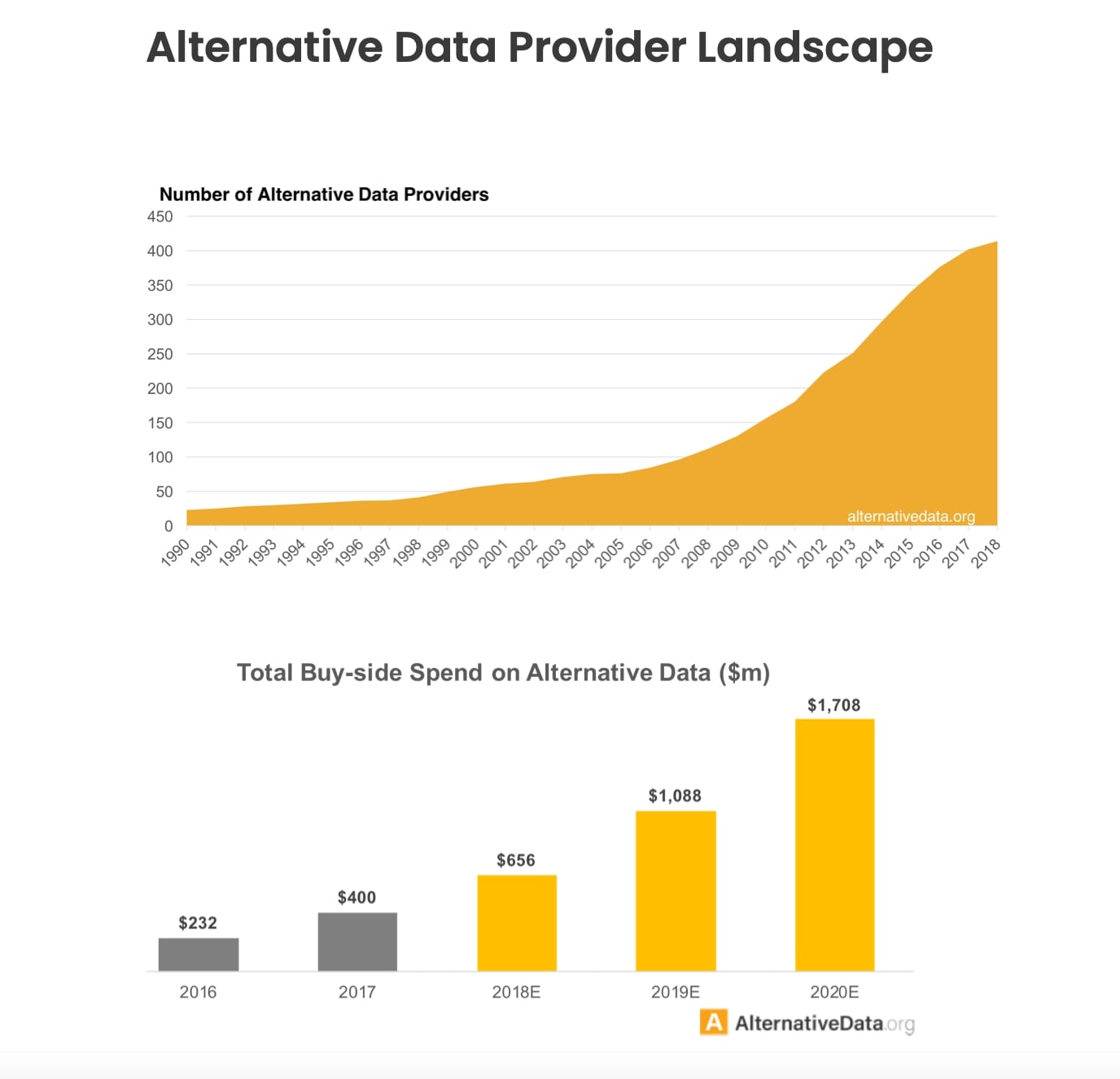 Alternative data provider landscape