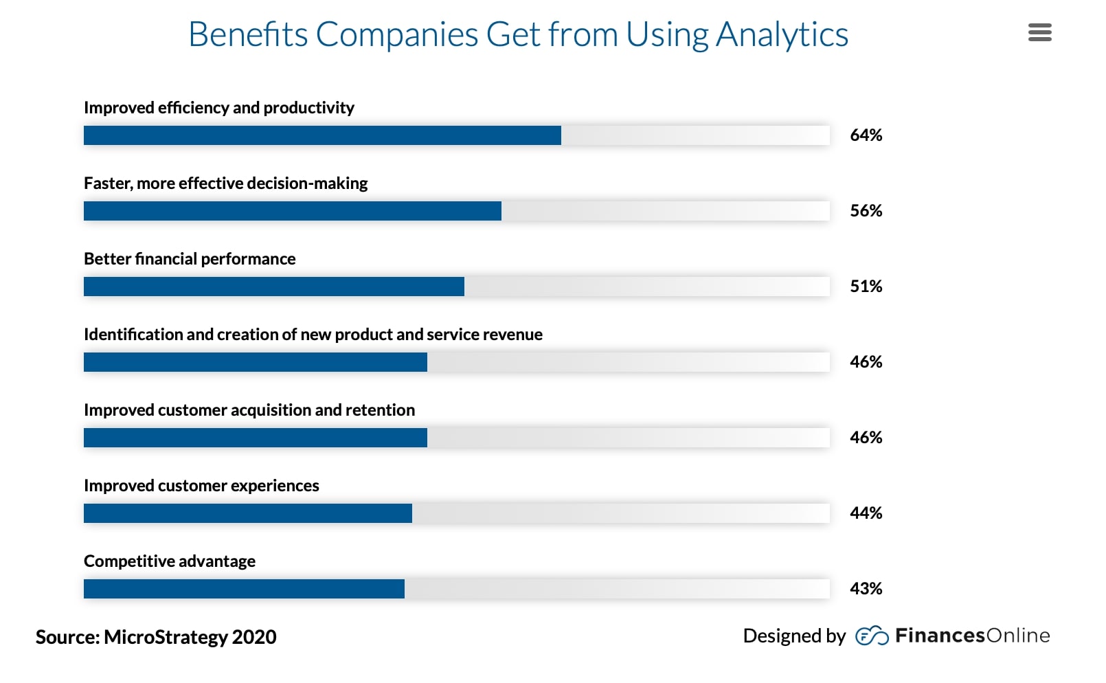 Benefits companies get from using analytics