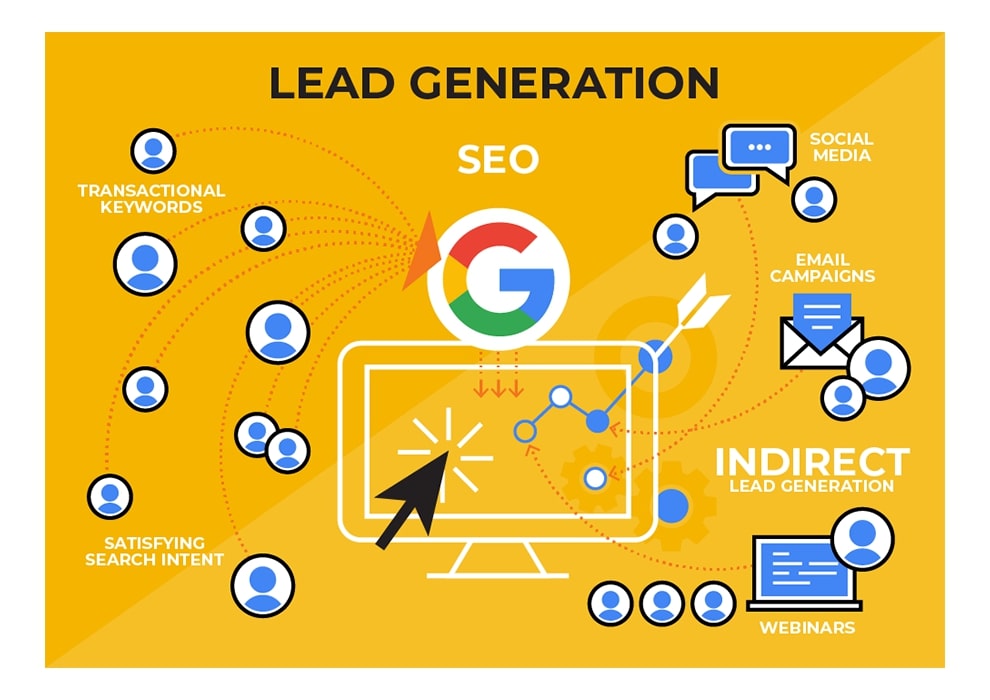 Lead Generation KPIs