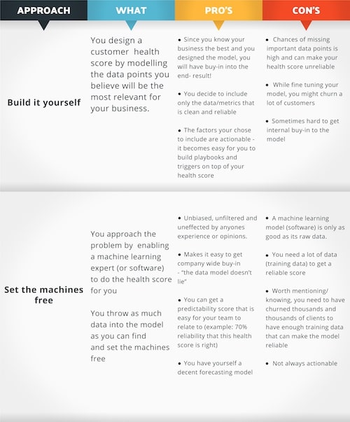 Pros and cons customer health score setup