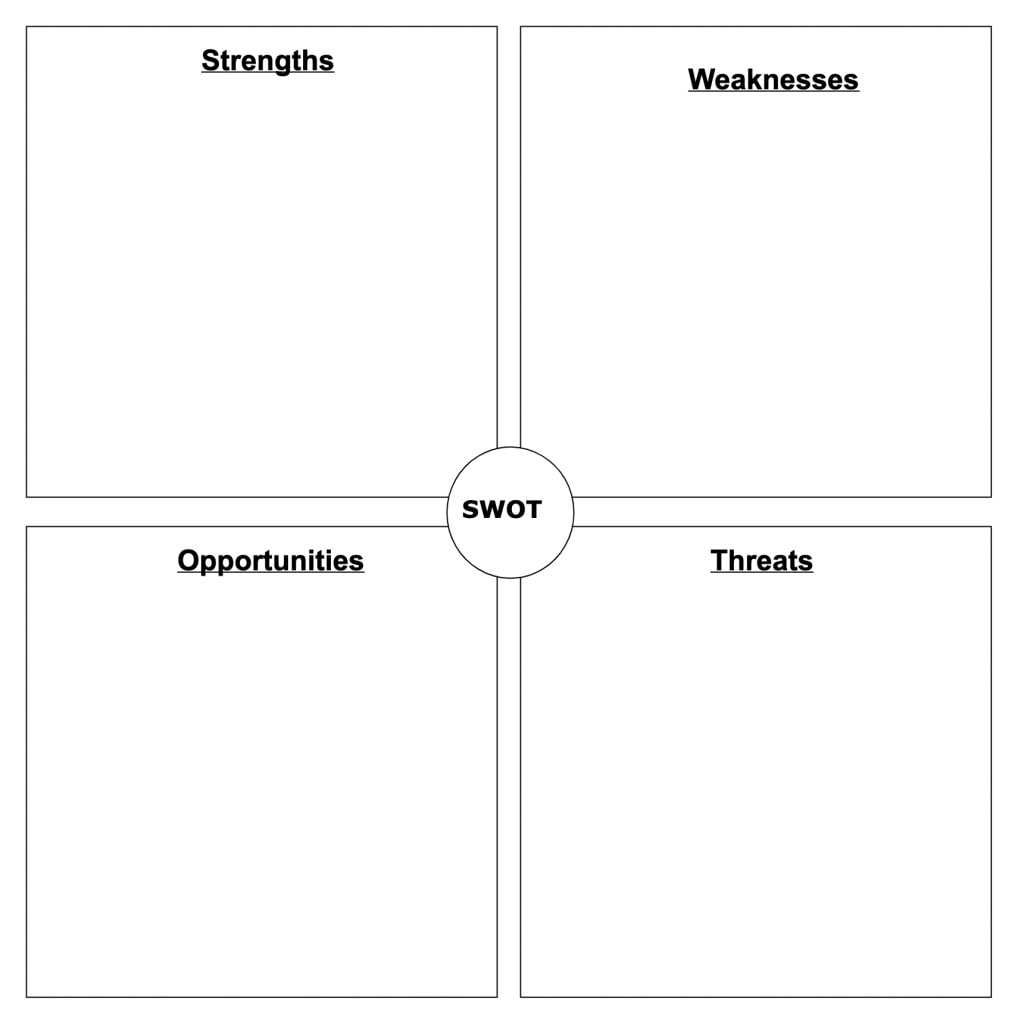 SWOT Analysis Template