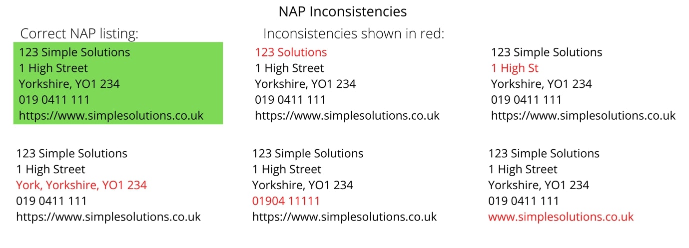 Correct NAP Listing 123 Simple Solutions