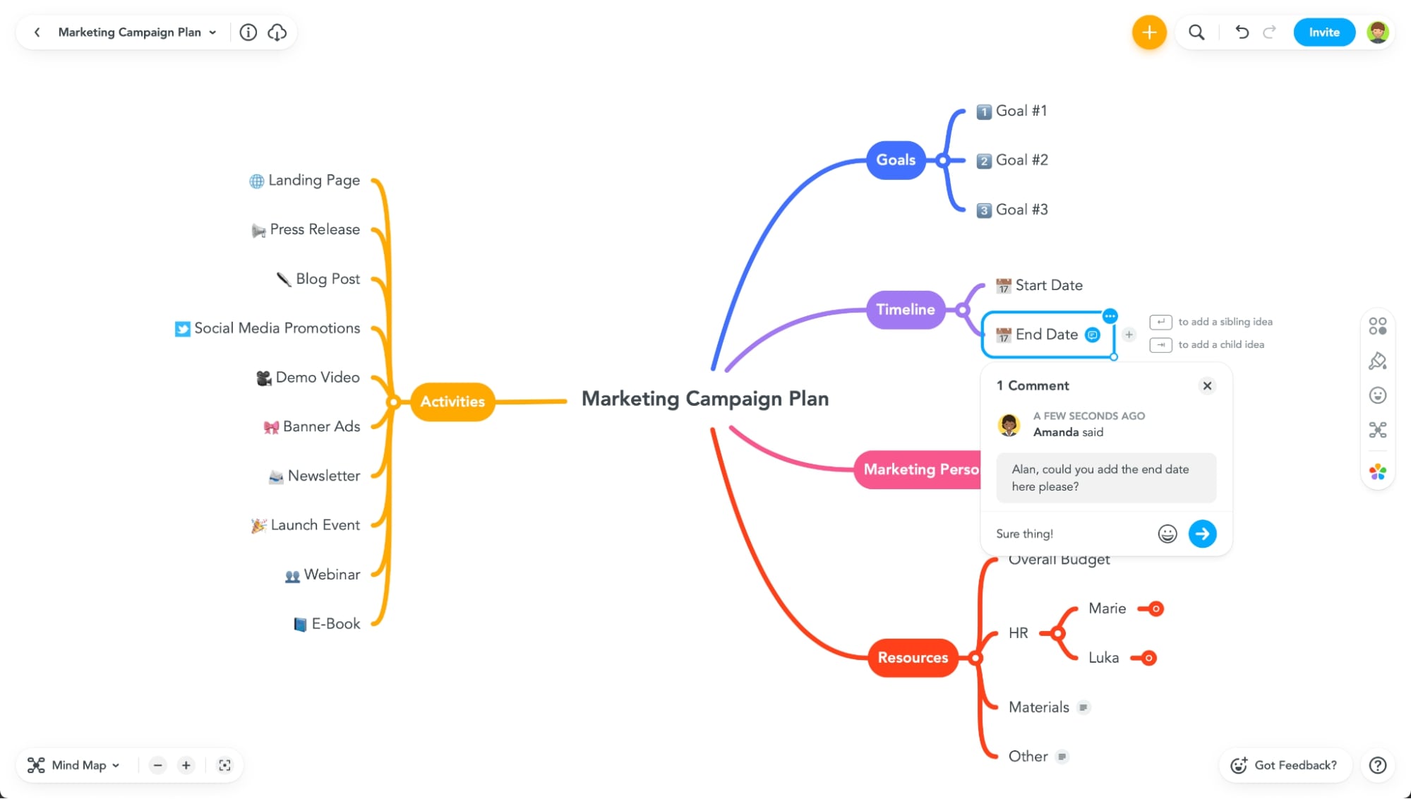 Marketing Campaign Plan Mind Map