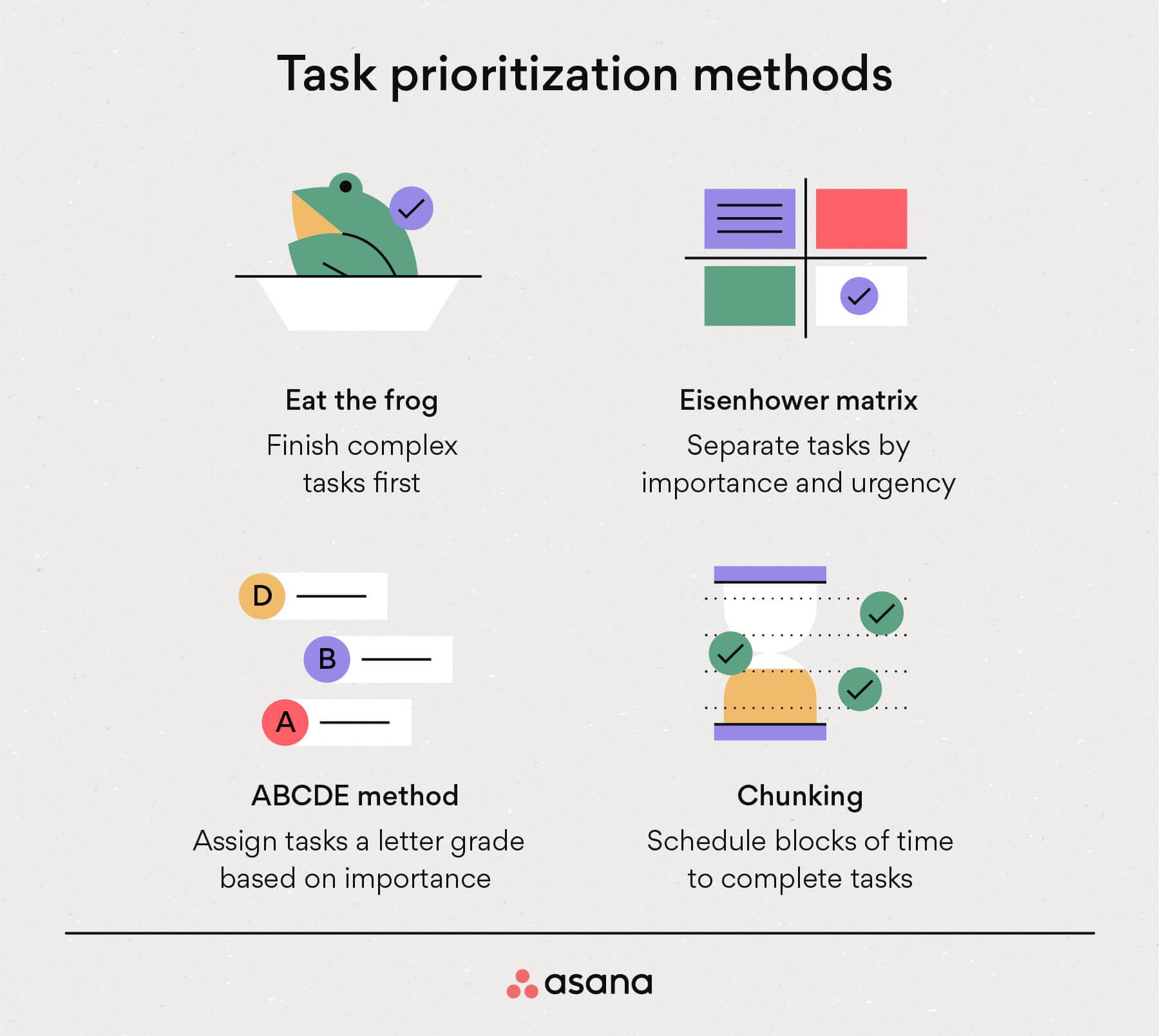 Tasks Prioritization Methods