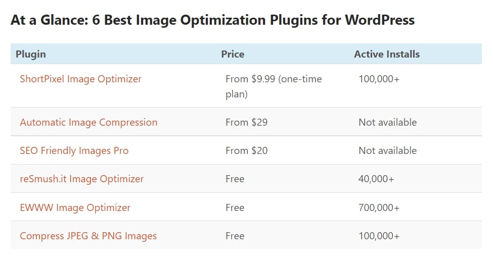 6 Best image optimization plugins WordPress