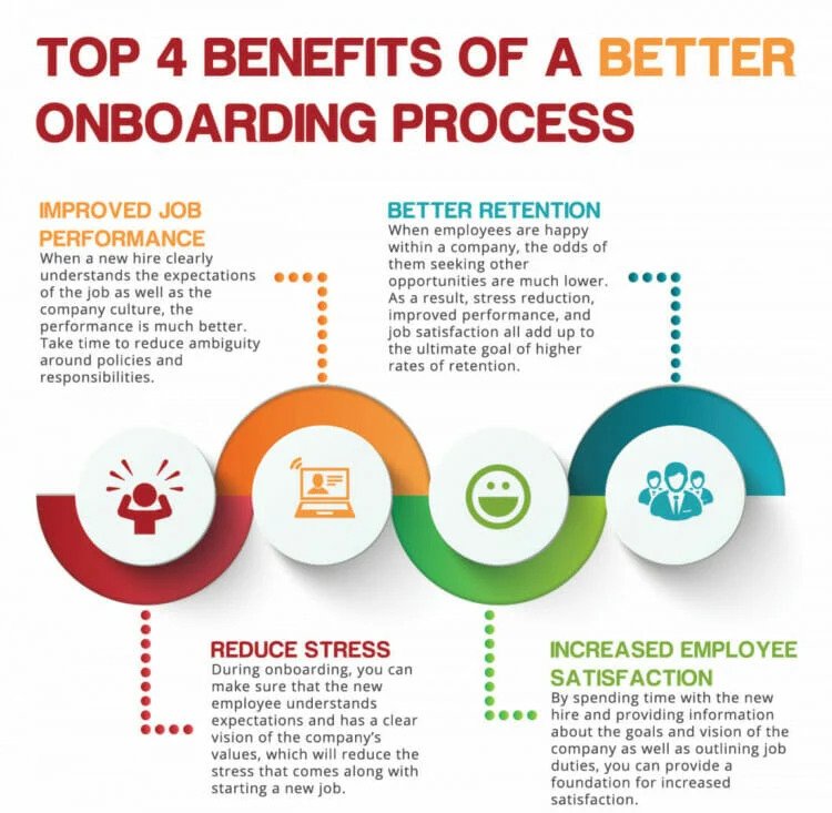 Benefits of a better onboarding