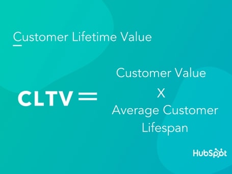 Customer Lifetime Value