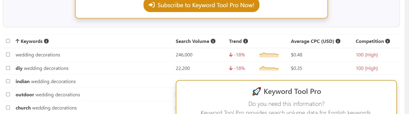 Keyword Tool Pro