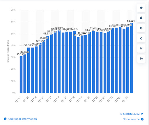 global internet traffic