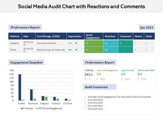 Social media audit chart