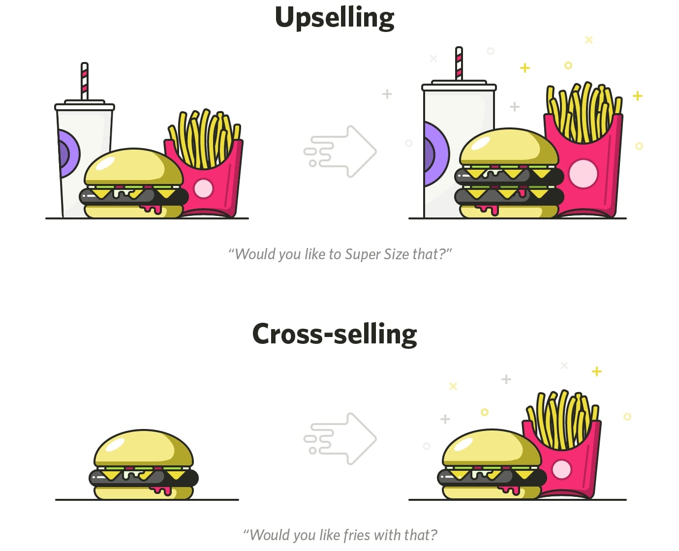 upselling vs cross-selling