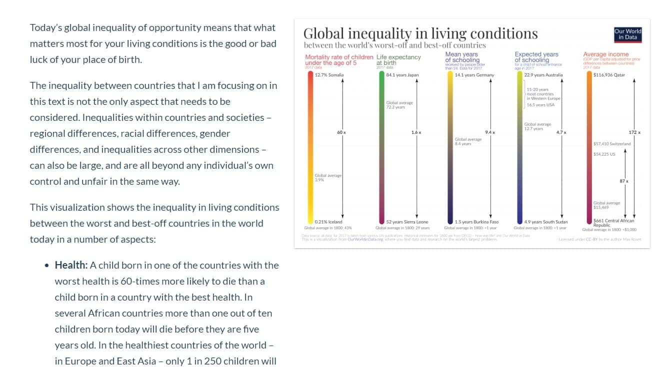 Global inequality in living conditions