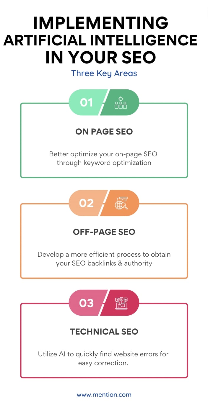 Implementing AI in SEO strategy