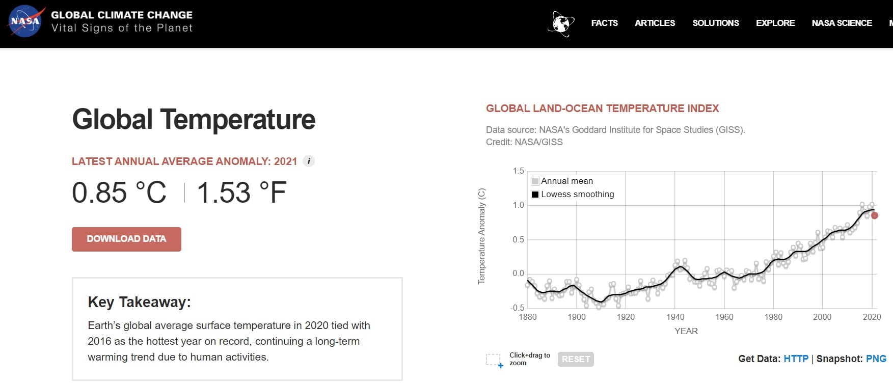 NASA Global Temperature Time Series