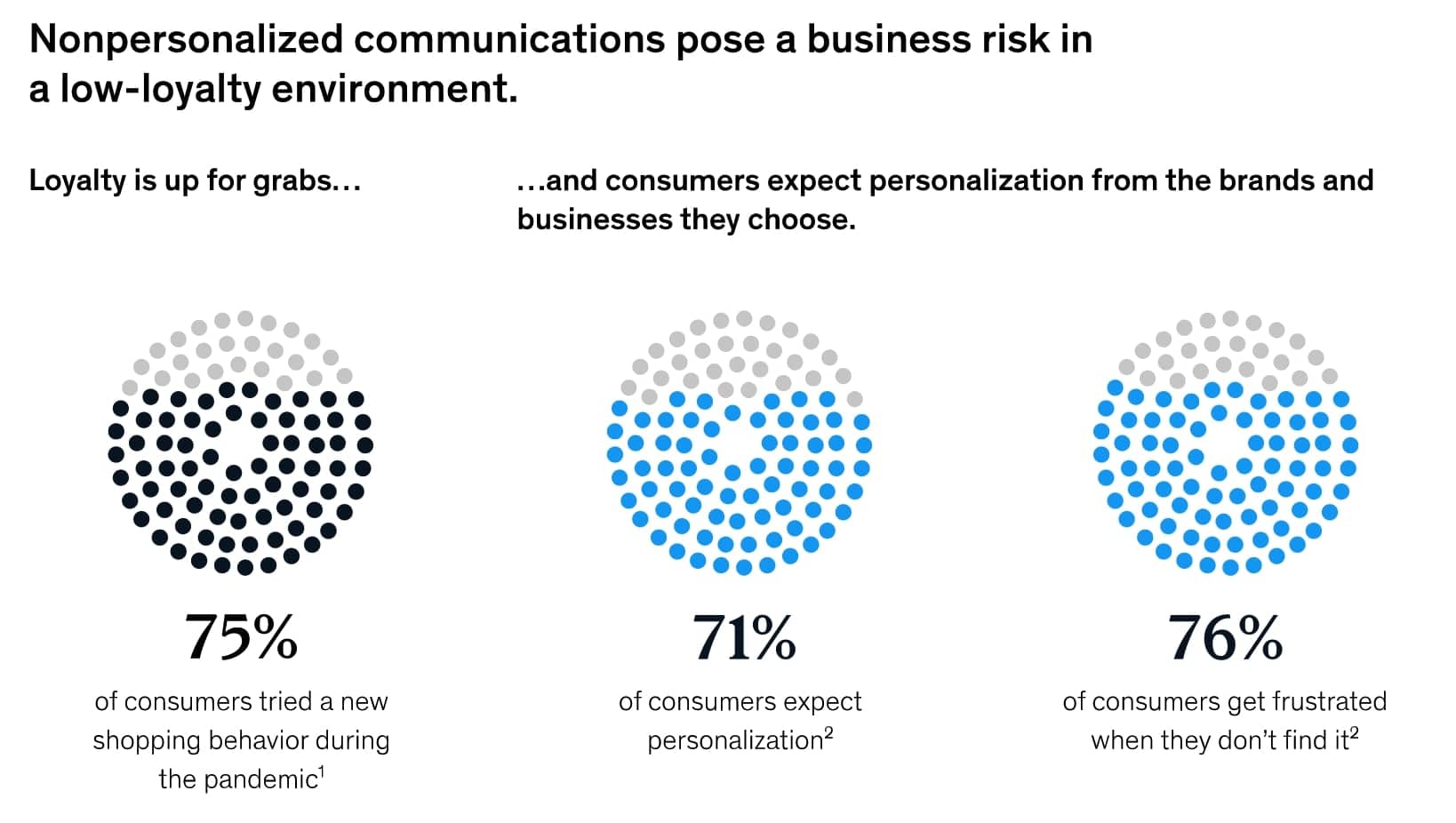 Risks Low Personalized Communication