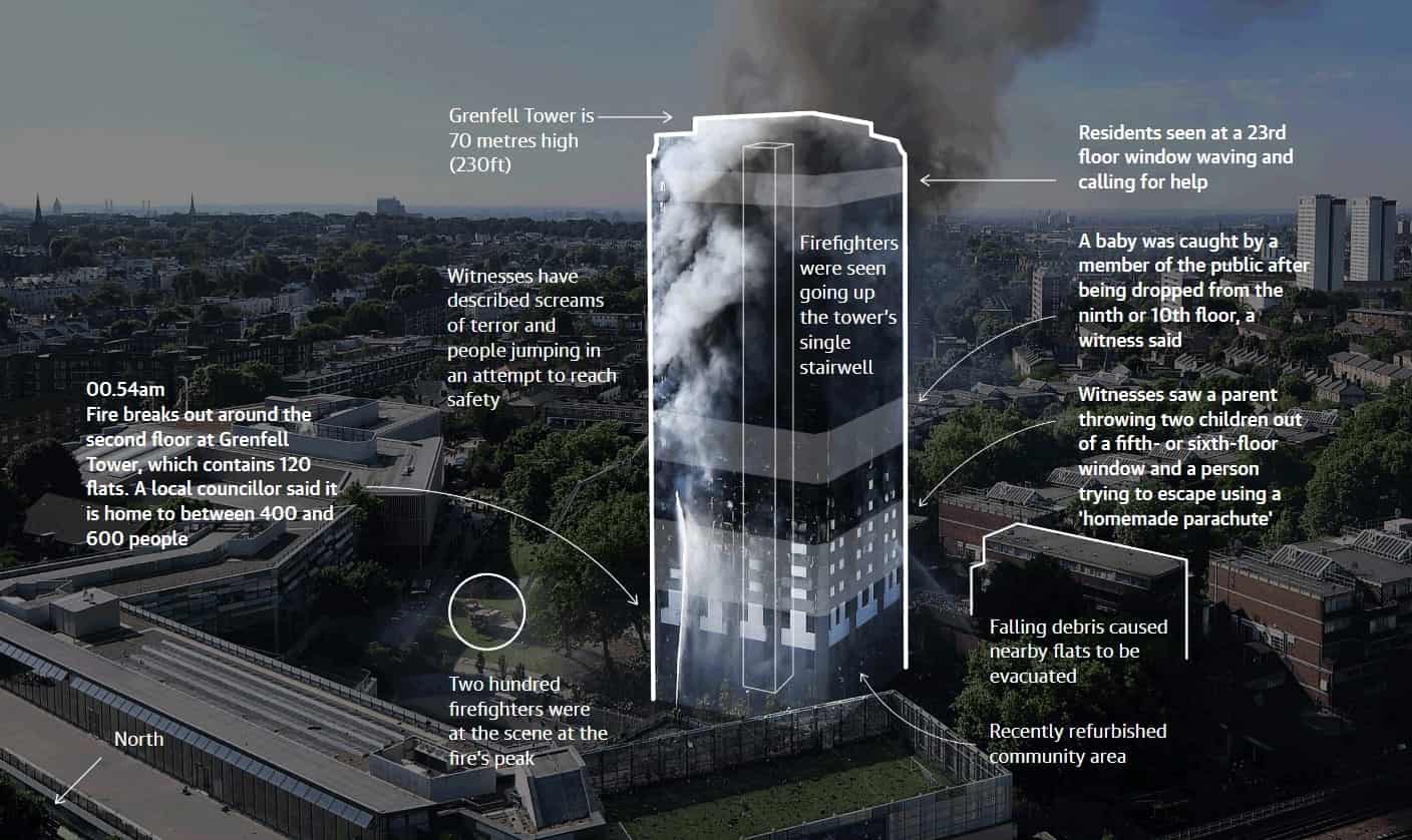 The Guardian Grenfell Tower Fire