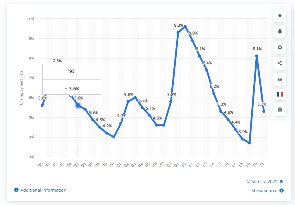 pdf-natural-level-of-unemployment-factors-affecting-it-and-the