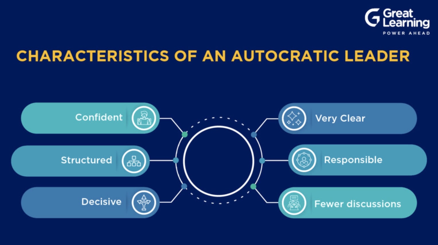 Characteristics of an Autocratic Leader