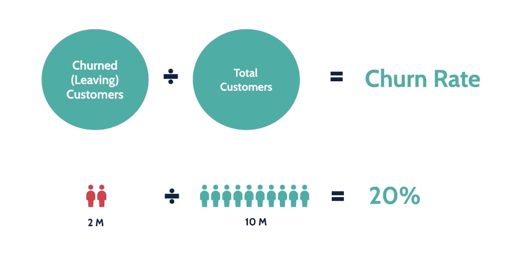 churn rate formula