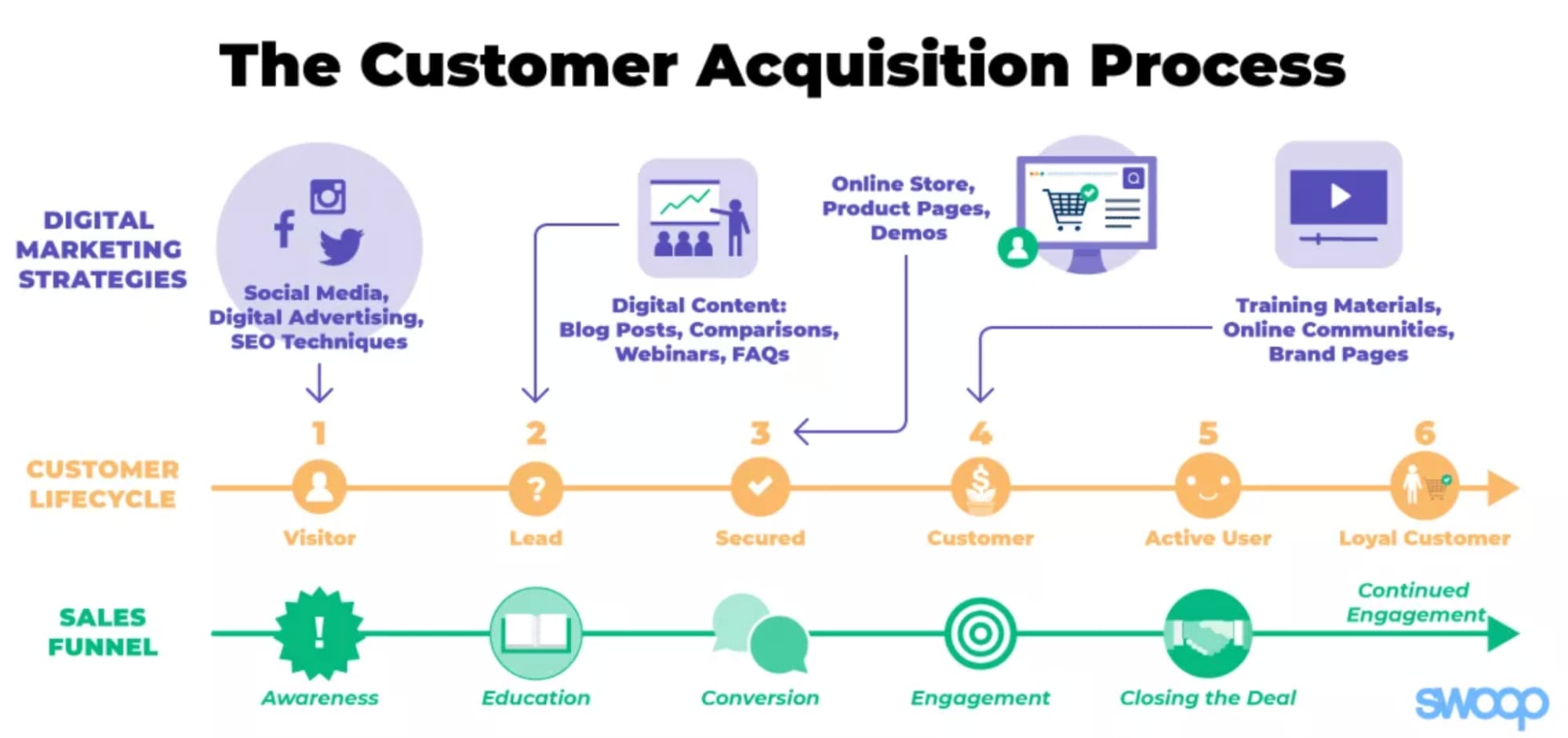 customer-acquisition-vs-customer-retention-mention