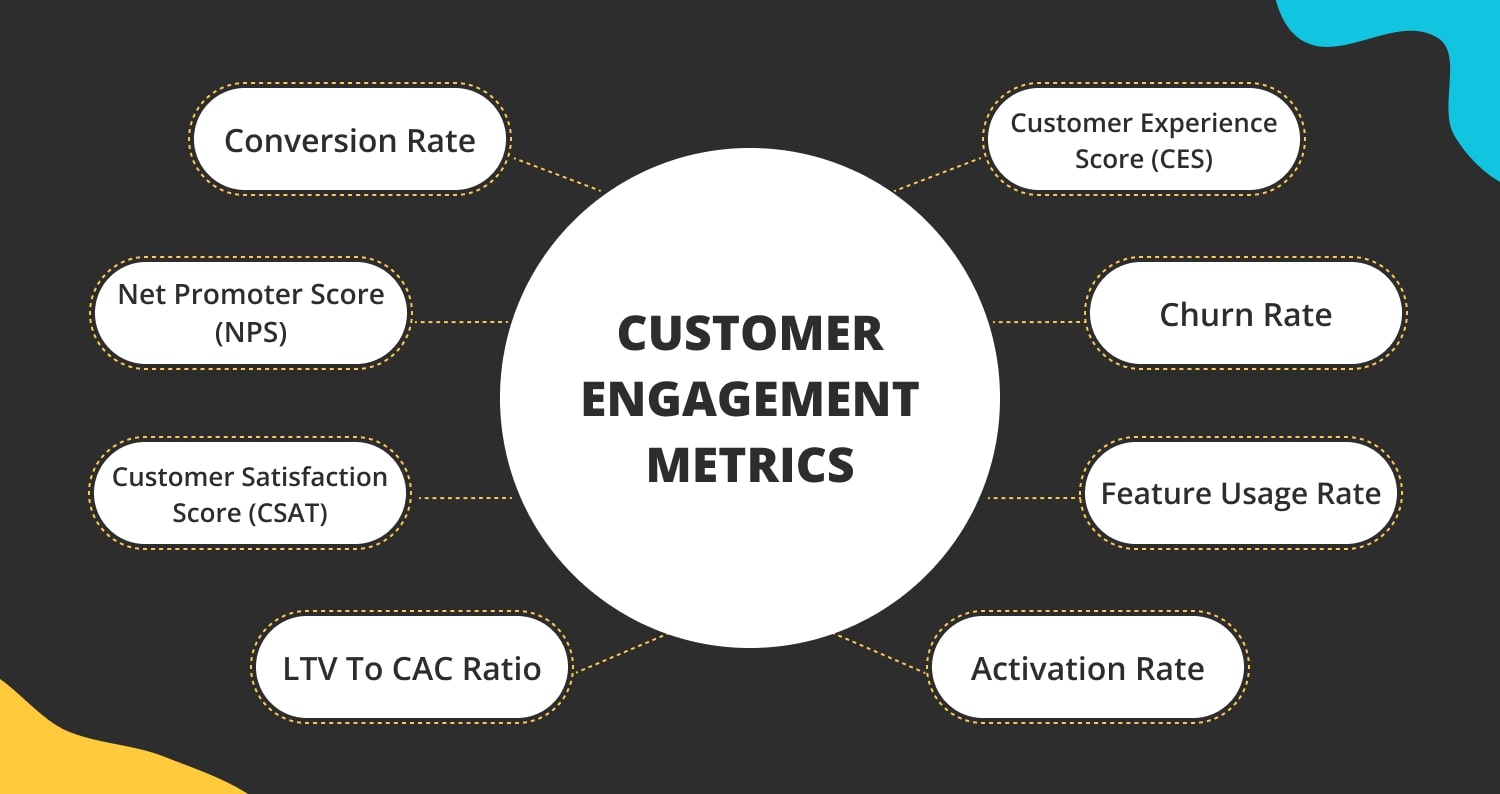 Customer engagement metrics