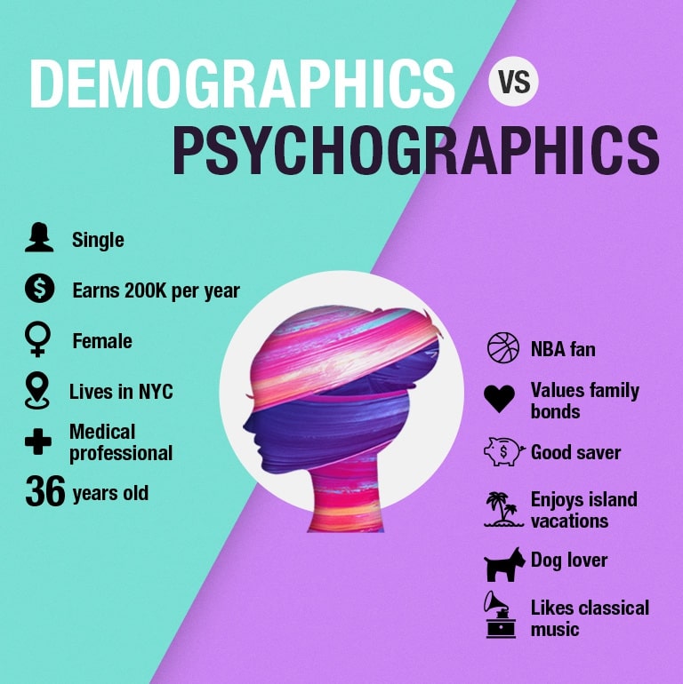 demographics vs psychographics