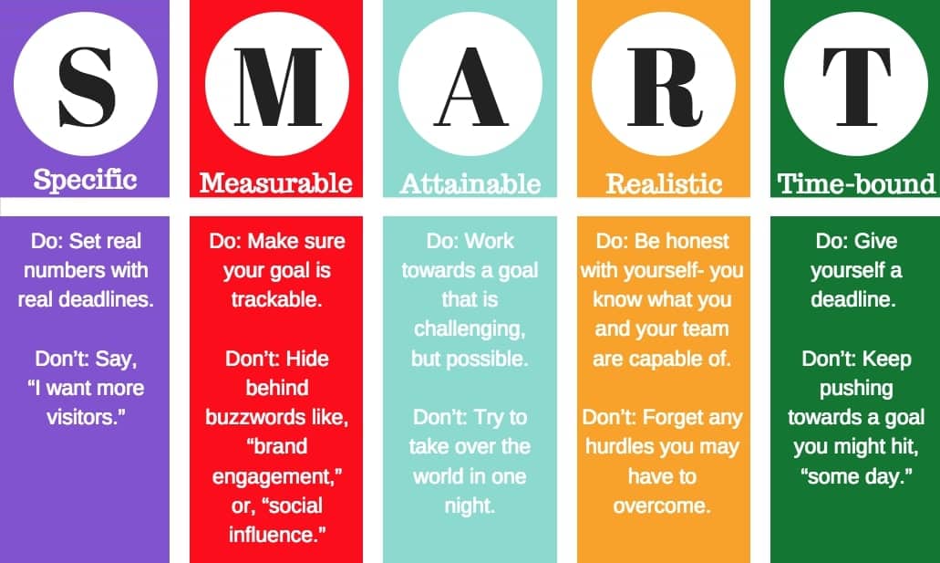 smart goals meaning